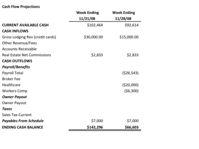 vacation rental management budgeting and financial management 401