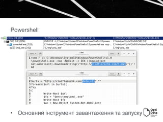 Powershell
• Основний інструмент завантаження та запуску
 