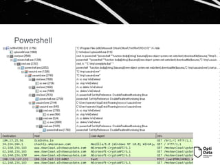 Powershell
 