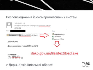 > Держ. архів Київської області
Розповсюдження із скомпрометованих систем
 
