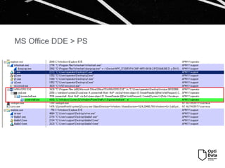 MS Office DDE > PS
 