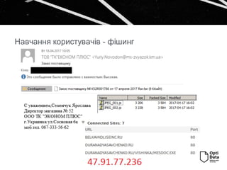 Навчання користувачів - фішинг
 