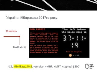 Україна. Кібератаки 2017го року
BadRabbit
24 жовтень
-C2, Mimikatz, SMB, +service, +MBR, +MFT, +signed, $300
 