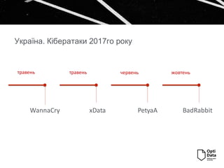 Україна. Кібератаки 2017го року
WannaCry xData PetyaA BadRabbit
травень травень червень жовтень
 