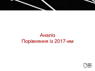 Аналіз
Порівняння із 2017-им
 