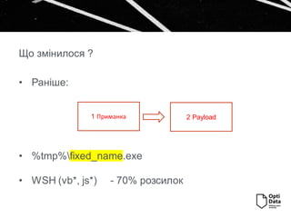 • Раніше:
• %tmp%fixed_name.exe
• WSH (vb*, js*) - 70% розсилок
Що змінилося ?
1 Приманка 2 Payload
 