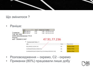 • Раніше:
• Розповсюдження – окремо, С2 - окремо
• Приманки (80%) працювали лише добу
Що змінилося ?
 