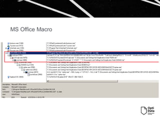 MS Office Macro
 