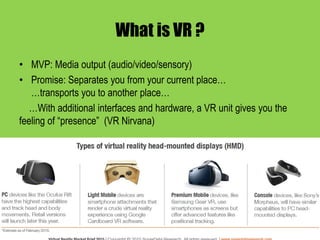 What is VR ?
• MVP: Media output (audio/video/sensory)
• Promise: Separates you from your current place…
…transports you to another place…
…With additional interfaces and hardware, a VR unit gives you the
feeling of “presence” (VR Nirvana)
 