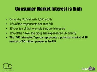 Consumer Market Interest is High
• Survey by YouVisit with 1,000 adults
• 11% of the respondents had tried VR
• 30% on top of that who said they are interested
• 18% of the 18-24 age group has experienced VR directly
• The “VR interested” group represents a potential market of 86
market of 86 million people in the US
 