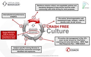 Virtual Risk Manager global overview july 2013 SA | PDF