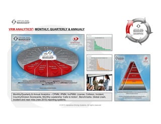 VRM ANALYTICS®: MONTHLY, QUARTERLY & ANNUALY
Monthly/Quarterly & Annual Analytics – CPMM, IPMM, IncPMM, License, Collision, Incident,
Country/Division Scorecards, Monthly Leadership ‘Calls to Action’, Benchmarks. Global crash,
incident and near miss (new 2015) reporting systems.
 