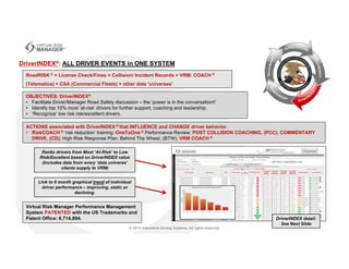 Virtual Risk Manager Performance Management
System PATENTED with the US Trademarks and
Patent Office: 6,714,894.
RoadRISK ® + License Check/Fines + Collision/ Incident Records + VRM: COACH ®
(Telematics) + CSA (Commercial Fleets) + other data ‘universes’
DriverINDEX®: ALL DRIVER EVENTS in ONE SYSTEM
OBJECTIVES: DriverINDEX®
• Facilitate Driver/Manager Road Safety discussion – the ‘power is in the conversation!!’
• Identify top 10% most ‘at-risk’ drivers for further support, coaching and leadership.
• ‘Recognize’ low risk risk/excellent drivers.
ACTIONS associated with DriverINDEX ® that INFLUENCE and CHANGE driver behavior.
• RiskCOACH ® ‘risk reduction’ training; OneToOne ® Performance Review; POST COLLISION COACHING, (PCC); COMMENTARY
DRIVE, (CD); High Risk Response Plan: Behind The Wheel, (BTW), VRM COACH ®
Ranks drivers from Most ‘At-Risk’ to Low
Risk/Excellent based on DriverINDEX value
(Includes data from every ‘data universe’
clients supply to VRM)
Link to 6 month graphical trend of individual
driver performance – improving, static or
declining.
DriverINDEX detail:
See Next Slide
 