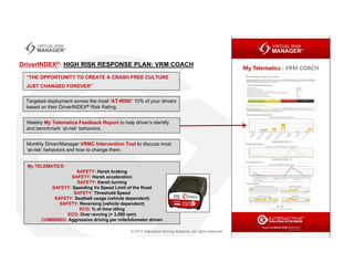 “THE OPPORTUNITY TO CREATE A CRASH FREE CULTURE
JUST CHANGED FOREVER”
DriverINDEX®: HIGH RISK RESPONSE PLAN: VRM COACH
Targeted deployment across the most ‘AT-RISK’ 10% of your drivers
based on their DriverINDEX® Risk Rating.
My TELEMATICS:
SAFETY: Harsh braking
SAFETY: Harsh acceleration
SAFETY: Harsh turning
SAFETY: Speeding Vs Speed Limit of the Road
SAFETY: Threshold Speed
SAFETY: Seatbelt usage (vehicle dependent)
SAFETY: Reversing (vehicle dependent)
ECO: % of time idling
ECO: Over revving (> 3,500 rpm)
COMBINED: Aggressive driving per mile/kilometer driven
Monthly Driver/Manager VRMC Intervention Tool to discuss most
‘at-risk’ behaviors and how to change them.
Weekly My Telematics Feedback Report to help driver’s identify
and benchmark ‘at-risk’ behaviors.
 
