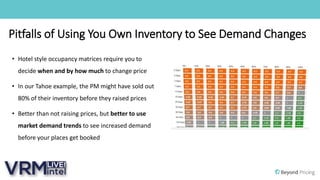 Pitfalls of Using You Own Inventory to See Demand Changes
• Hotel style occupancy matrices require you to
decide when and ...