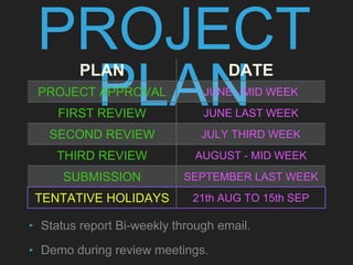 PROJECT
PLAN
PLAN DATE
PROJECT APPROVAL JUNE - MID WEEK
FIRST REVIEW JUNE LAST WEEK
SECOND REVIEW JULY THIRD WEEK
THIRD REVIEW AUGUST - MID WEEK
SUBMISSION SEPTEMBER LAST WEEK
TENTATIVE HOLIDAYS 21th AUG TO 15th SEP
‣ Status report Bi-weekly through email.
‣ Demo during review meetings.
 