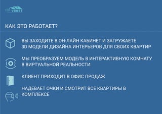 КАК ЭТО РАБОТАЕТ?
ВЫ ЗАХОДИТЕ В ОН-ЛАЙН КАБИНЕТ И ЗАГРУЖАЕТЕ
3D МОДЕЛИ ДИЗАЙНА ИНТЕРЬЕРОВ ДЛЯ СВОИХ КВАРТИР
МЫ ПРЕОБРАЗУЕМ МОДЕЛЬ В ИНТЕРАКТИВНУЮ КОМНАТУ
В ВИРТУАЛЬНОЙ РЕАЛЬНОСТИ
КЛИЕНТ ПРИХОДИТ В ОФИС ПРОДАЖ
НАДЕВАЕТ ОЧКИ И СМОТРИТ ВСЕ КВАРТИРЫ В
КОМПЛЕКСЕ
 