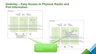 VMware vRealize Network Insight 3.4 whats new