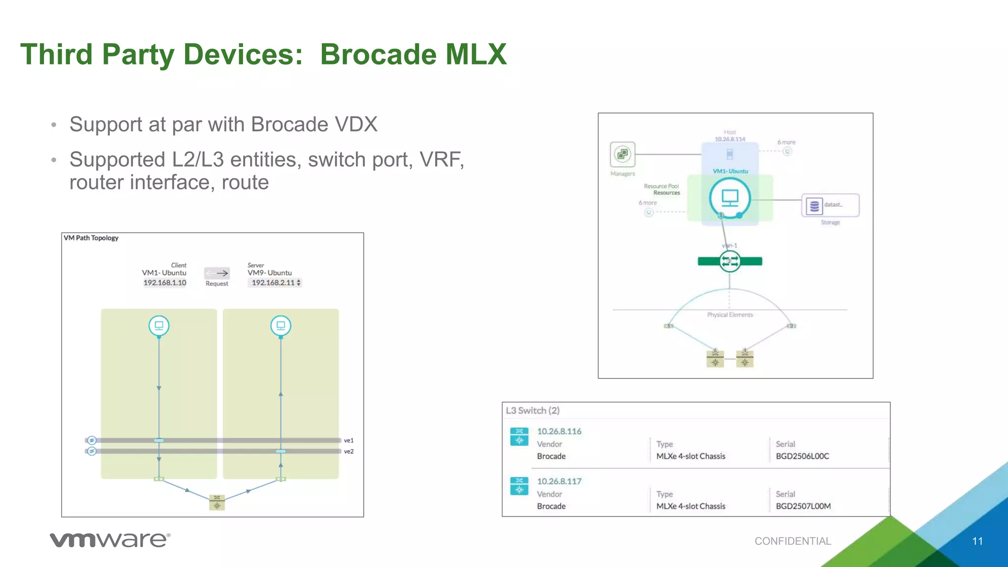 Third Party Devices: Brocade MLX
• Support at par with Brocade VDX
• Supported L2/L3 entities, switch port, VRF,
router interface, route
CONFIDENTIAL 11
 