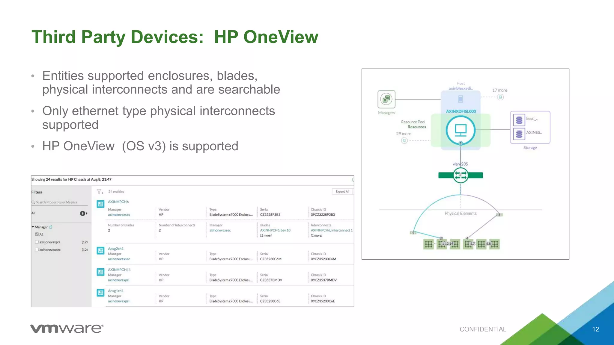 Third Party Devices: HP OneView
• Entities supported enclosures, blades,
physical interconnects and are searchable
• Only ethernet type physical interconnects
supported
• HP OneView (OS v3) is supported
CONFIDENTIAL 12
 
