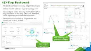 VMware vRealize Network Insight 3.5 - Whats New | PPTX