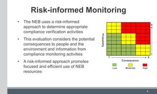 4
Risk-informed Monitoring
• The NEB uses a risk-informed
approach to determine appropriate
compliance verification activities
• This evaluation considers the potential
consequences to people and the
environment and information from
compliance monitoring activities
• A risk-informed approach promotes
focused and efficient use of NEB
resources
9
1
1 9
Consequence
Low Moderate High
Probability
 