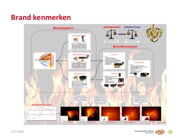 Presentatie bij sessie 3 VRO voor elo