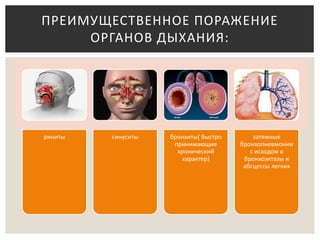 риниты синуситы бронхиты( быстро
принимающие
хронический
характер)
затяжные
бронхопневмонии
с исходом в
бронхоэктазы и
абсцессы легких
ПРЕИМУЩЕСТВЕННОЕ ПОРАЖЕНИЕ
ОРГАНОВ ДЫХАНИЯ:
 