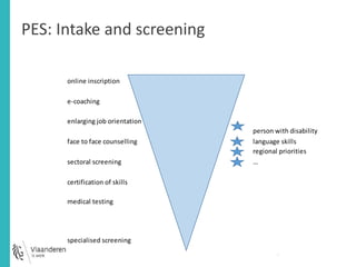 PES: Intake and screening 
3 
online inscription 
e-coaching 
enlarging job orientation 
person with disability 
face to face counselling language skills 
regional priorities 
sectoral screening … 
certification of skills 
medical testing 
specialised screening 
 