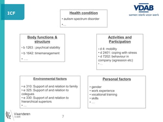 Health condition 
• autism spectrum disorder 
•… 
Body functions & 
structure 
• b 1263 : psychical stability 
• b 1642: timemanagement 
• …. 
Activities and 
Participation 
• d 4: mobility 
• d 2401: coping with stress 
• d 7202: behaviour in 
company (agression etc) 
• … 
Environmental factors 
• e 310: Support of and relation to family 
• e 325: Support of and relation to 
colegues 
• e 330: Support of and relation to 
hierarchical superiors 
• … 
Personal factors 
• gender 
• work experience 
• vocational training 
• skills 
• … 
ICF 
7 
 