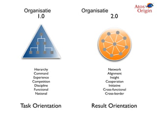   Organisatie    Organisatie 
