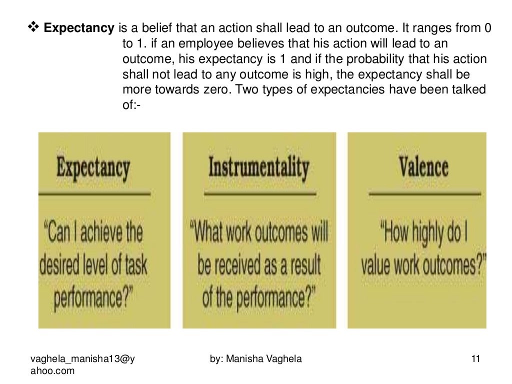 Maslow s Theory And Vroom s Expectancy