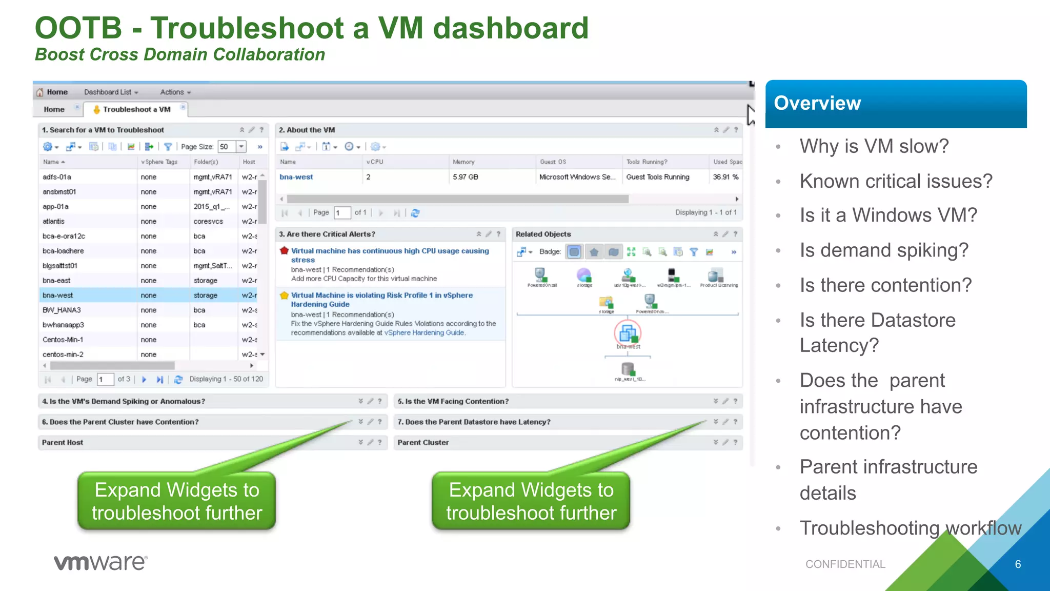 OOTB - Troubleshoot a VM dashboard
Boost Cross Domain Collaboration
CONFIDENTIAL 6
• Why is VM slow?
• Known critical issues?
• Is it a Windows VM?
• Is demand spiking?
• Is there contention?
• Is there Datastore
Latency?
• Does the parent
infrastructure have
contention?
• Parent infrastructure
details
• Troubleshooting workflow
Overview
Expand Widgets to
troubleshoot further
Expand Widgets to
troubleshoot further
 