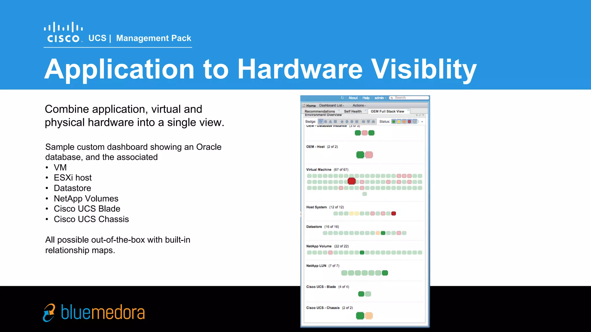 Cisco UCS | Management Pack
Over 300 Cisco UCS
metrics including health,
availability, and
performance
Deep Dive: Metrics
 