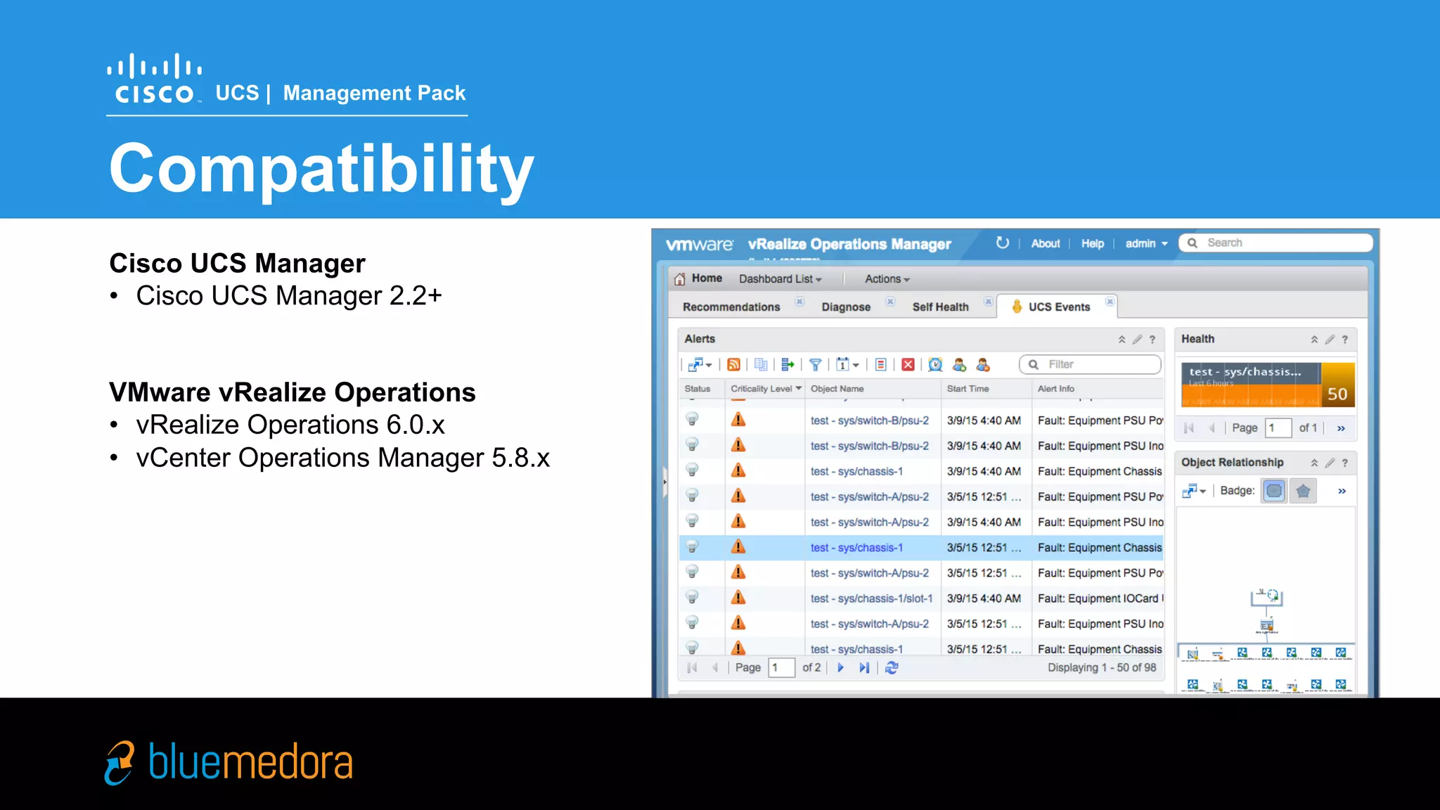 Cisco UCS | Management Pack
Cisco UCS Manager
• 2.1+
VMware vRealize Operations
• vRealize Operations 6.x
Compatibility
 
