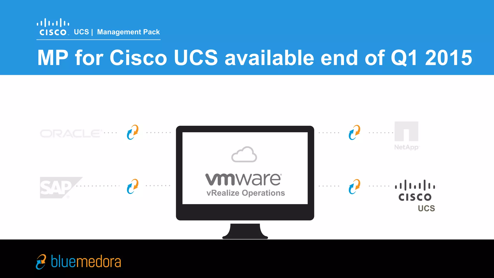 Cisco UCS | Management Pack
How Blue Medora complements vRealize
Compute
Virtualization
Database
Enterprise Applications
Storage
Network
!@#
 