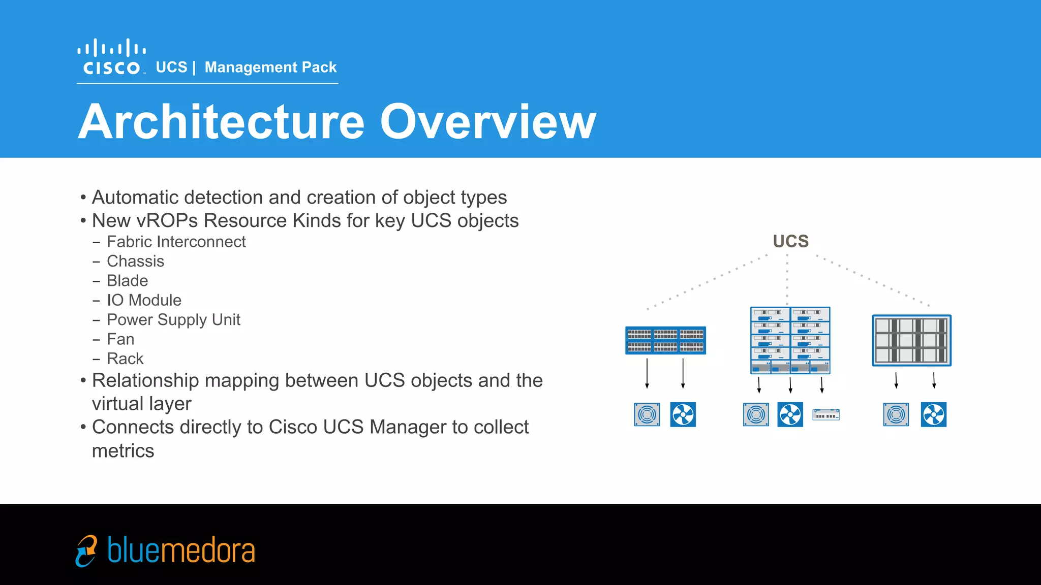 Cisco UCS | Management Pack
How Blue Medora complements vRealize
Compute
Virtualization
Database
Enterprise Applications
Storage
Network
 