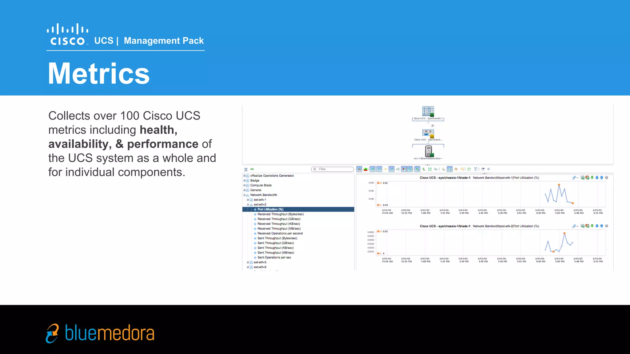 Cisco UCS | Management Pack
Extending vRealize Operations
Virtualization
Database
Enterprise
Apps
Network
Compute
Storage
 