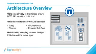 Blue Medora - VMware vROps Management Pack for NetApp E-Series | PDF