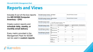 Microsoft SCOM | Management Pack
Includes 9 out-of-the-box reports
like MS SCOM Computer
Inventory - CPU
Create custom reports and
schedule daily, weekly, or
monthly email delivery
Every metric provided in the
Management Pack for SCOM
can be used in custom reports
Reports and Views
 