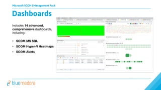 Microsoft SCOM | Management Pack
Includes 14 advanced,
comprehensive dashboards,
including:
• SCOM MS SQL
• SCOM Hyper-V Heatmaps
• SCOM Alerts
Dashboards
 
