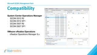 Microsoft SCOM | Management Pack
System Center Operations Manager
• SCOM 2012 R2
• SCOM 2012 SP1
• SCOM 2007 R2
• SCOM 2007 SP1
VMware vRealize Operations
• vRealize Operations Manager 6.x
Compatibility
 