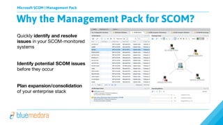 Microsoft SCOM | Management Pack
Quickly identify and resolve
issues in your SCOM-monitored
systems
Identify potential SCOM issues
before they occur
Plan expansion/consolidation
of your enterprise stack
Why the Management Pack for SCOM?
 