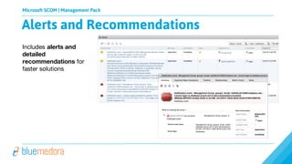 Microsoft SCOM | Management Pack
Includes alerts and
detailed
recommendations for
faster solutions
Alerts and Recommendations
 