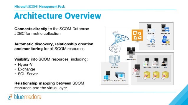 Scom Architecture Diagram - Tabitomo