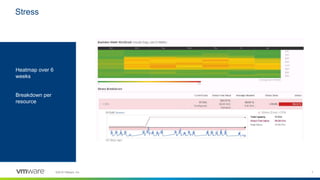 7©2018 VMware, Inc.
Stress
Heatmap over 6
weeks
Breakdown per
resource
