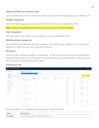 Vro Model vRO Training Document | PDF