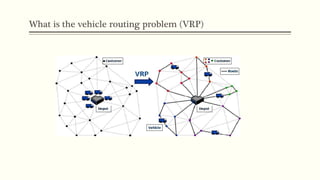 VRP.pptx