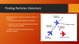 Vehicle Routing Problem using PSO (Particle Swarm Optimization) | PPTX