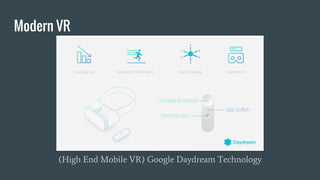 Modern VR
(High End Mobile VR) Google Daydream Technology
 